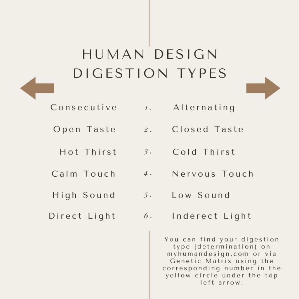 Human Design chart explaining the 12 digestion types as channeled by Ru Uru Ha.